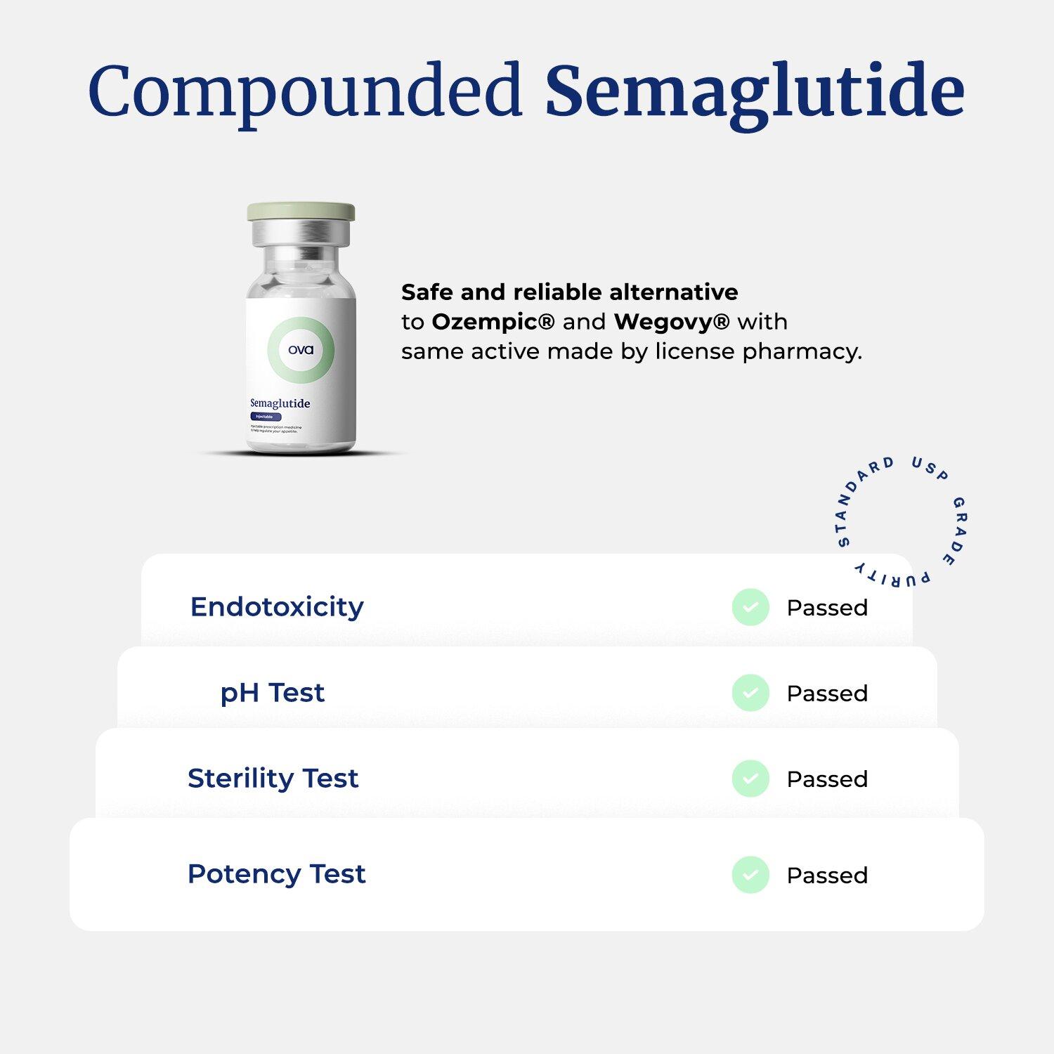 Compounded Semaglutide