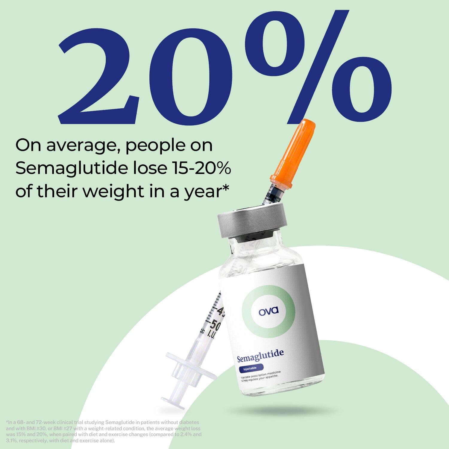 Compounded Semaglutide